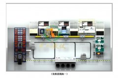 工业自动化工厂建设步骤：了解自需、选择供应商