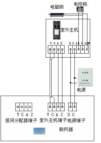 连线图