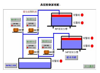 物业水电气实训装置,水电设备安装实训装置